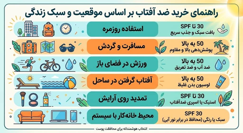 راهنمای خرید ضد آفتاب